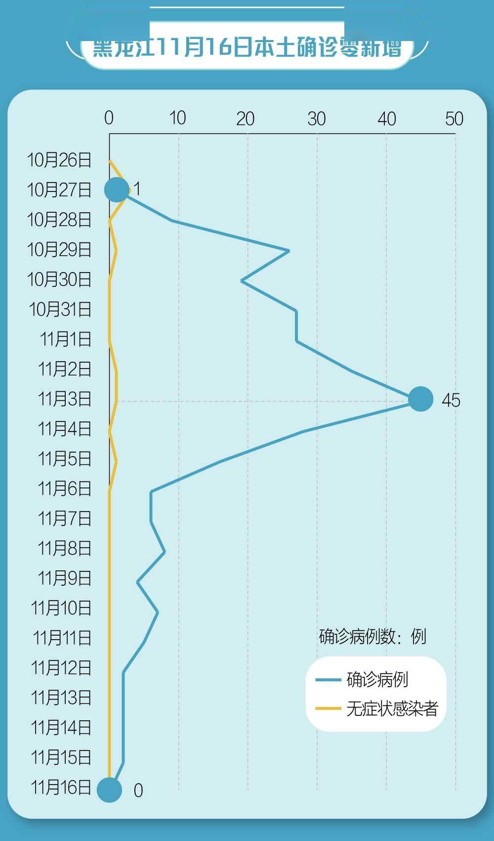 深泽县疫情,深泽县疫情最新情况-第3张图片