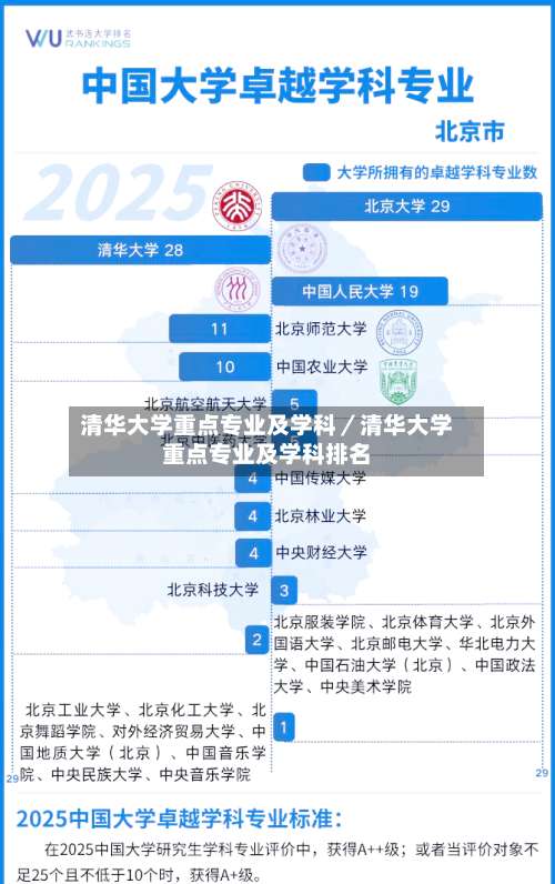 清华大学重点专业及学科/清华大学重点专业及学科排名-第1张图片