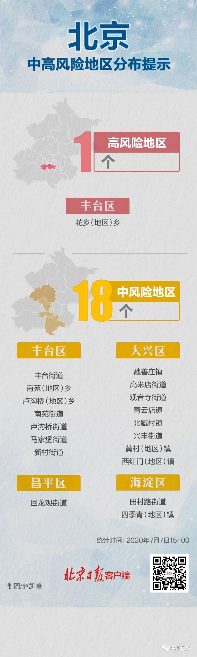 风险区高中低调整为高低︰(高中低风险区域划分标准)-第1张图片