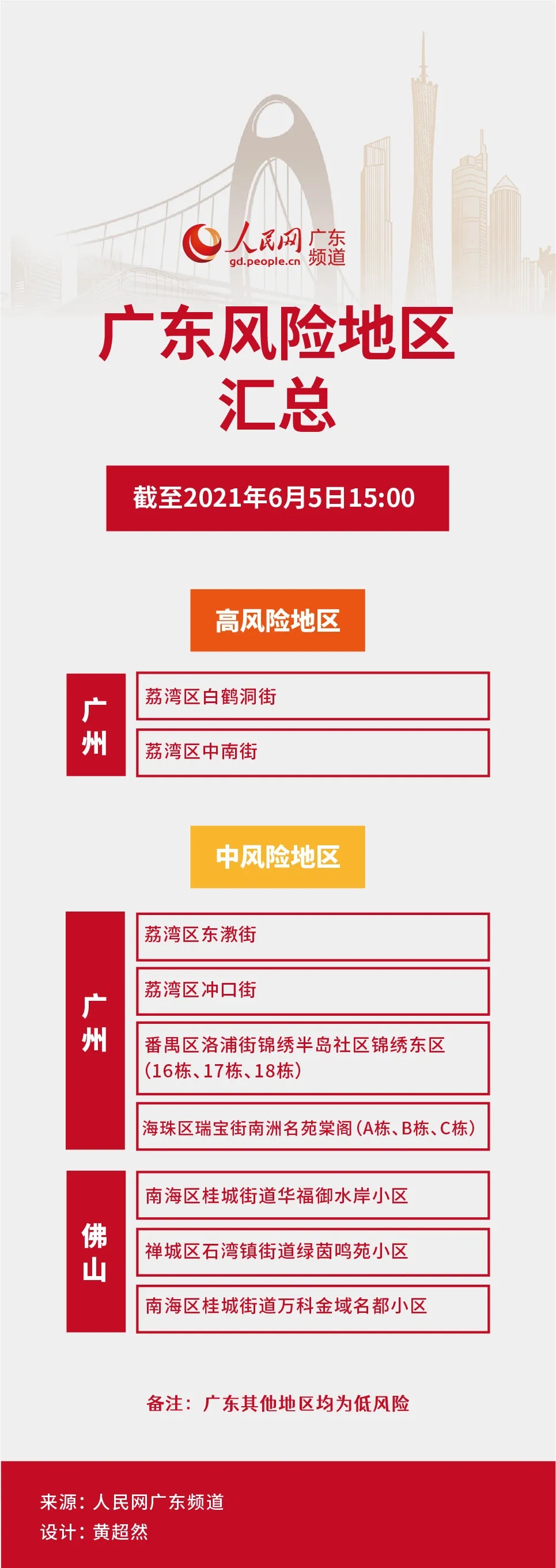 青岛一地调整为中风险地区.青岛是中风险还是低风险-第3张图片