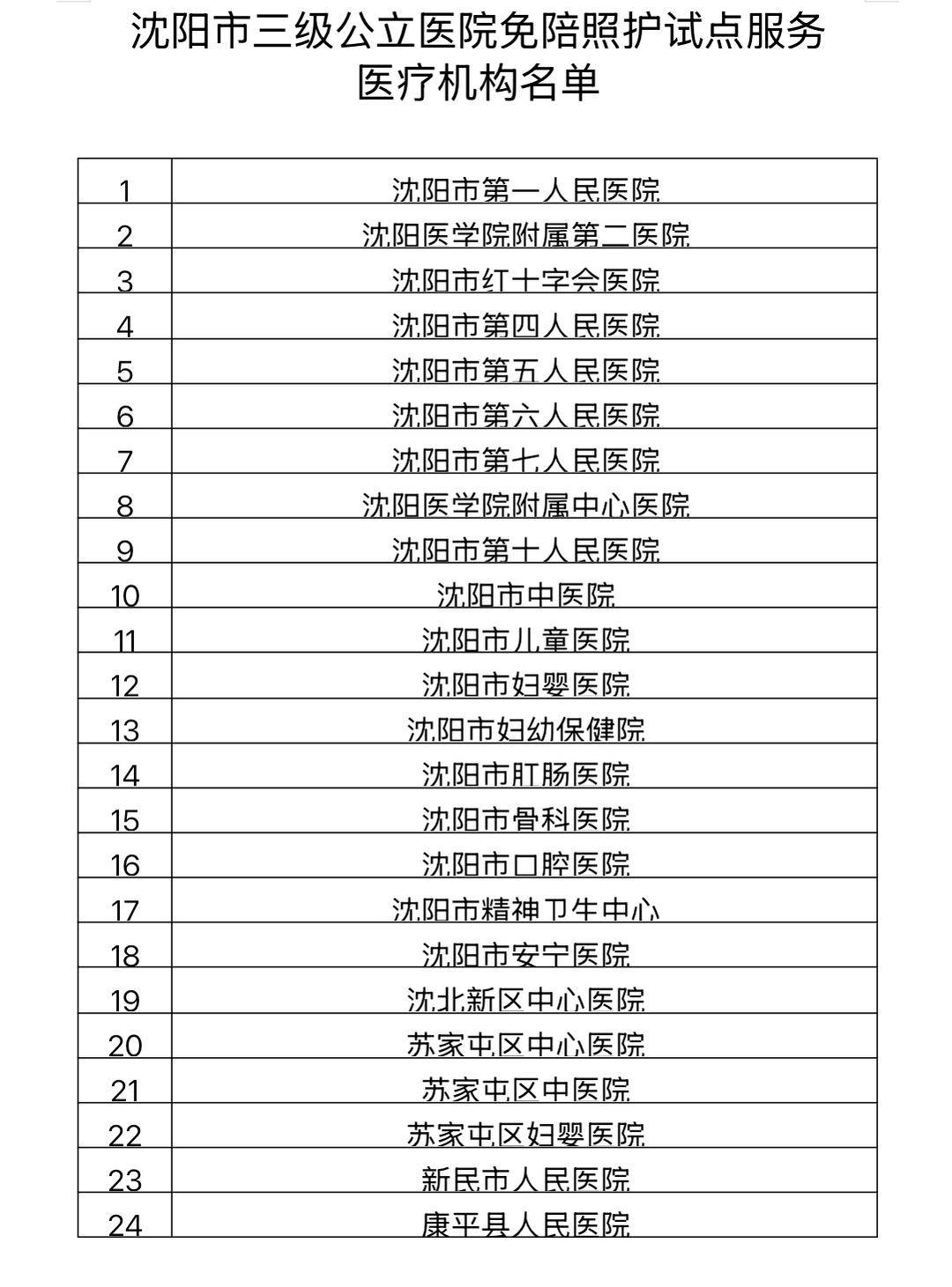 辽宁新增11例本土病例均在大连〃辽宁增5例确诊沈阳2例大连3例-第1张图片