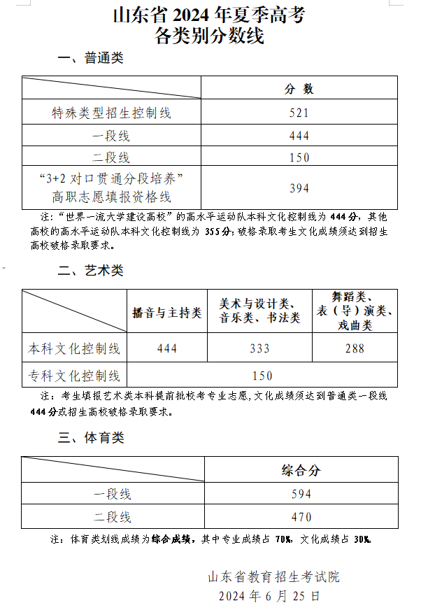 今年高考几天.山东今年高考几天-第3张图片
