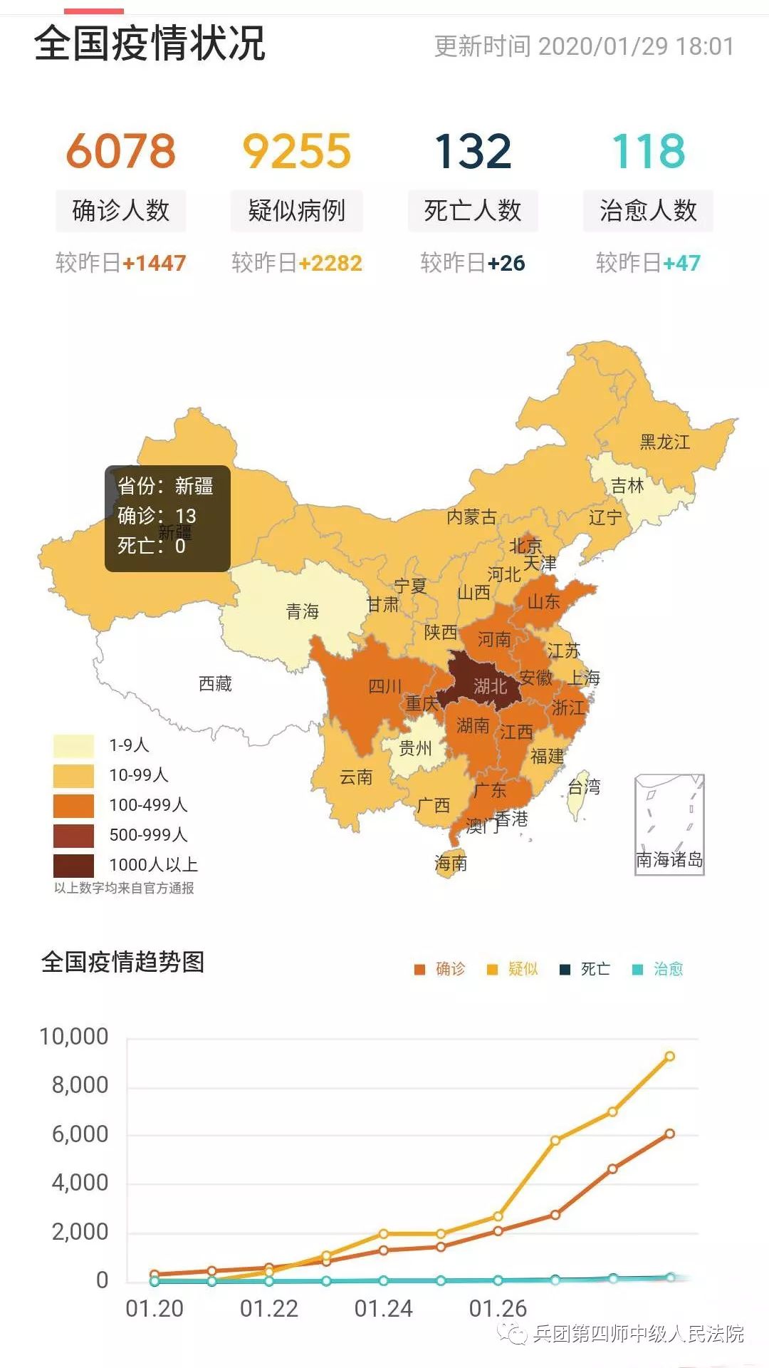 新疆新增8例确诊病例-新疆新增8例确诊病例?-第3张图片