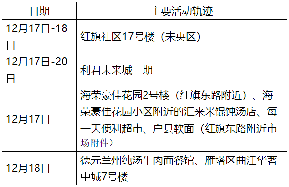 西安新增确诊病例轨迹公布速自查.西安新增确诊病例13例-第2张图片