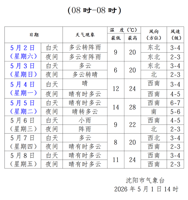 南京疫情〃上海天气预报一周7天天气查询南京疫情-第1张图片