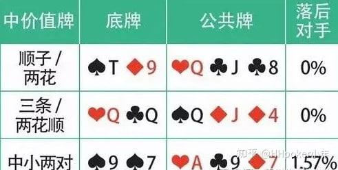 终于呈现“德扑胜率计算器网页版”其实是有挂-第1张图片