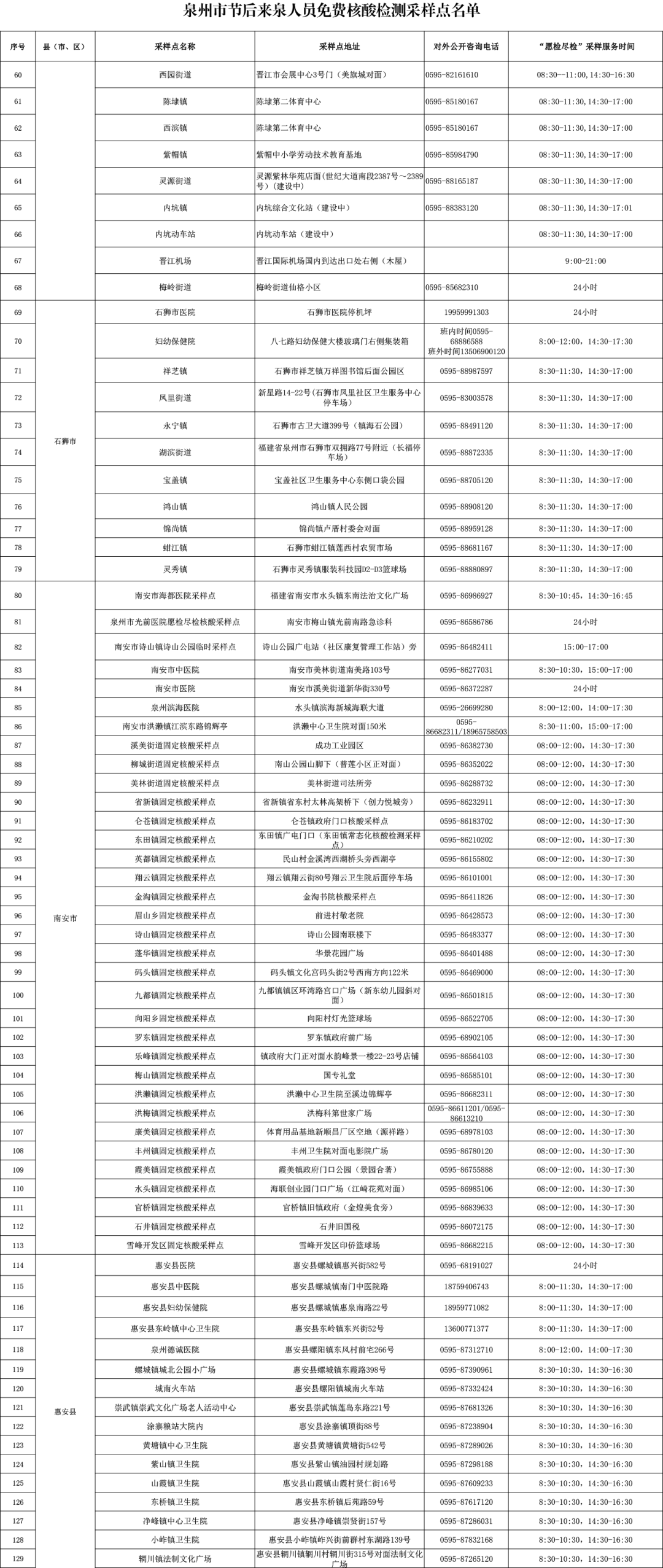 「全国新增本土1410例」〃全国新增本土病例详情-第2张图片