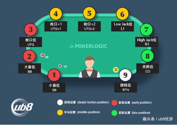 玩家必看教程“德州扑克中胜率最高的牌型”挂辅助教程-第2张图片