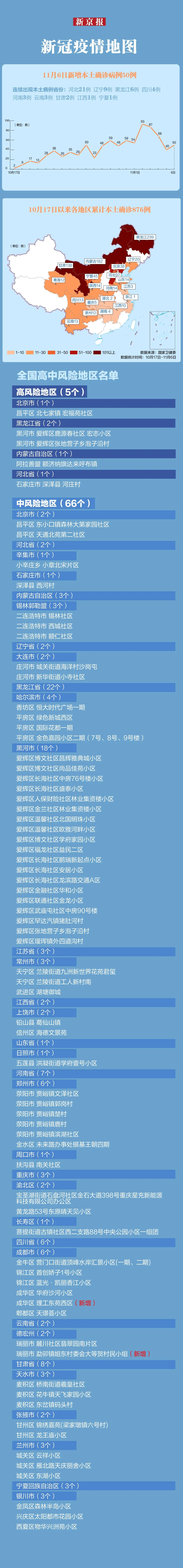 北京新增10例本土确诊6例无症状︰(北京新增11例无症状)-第1张图片