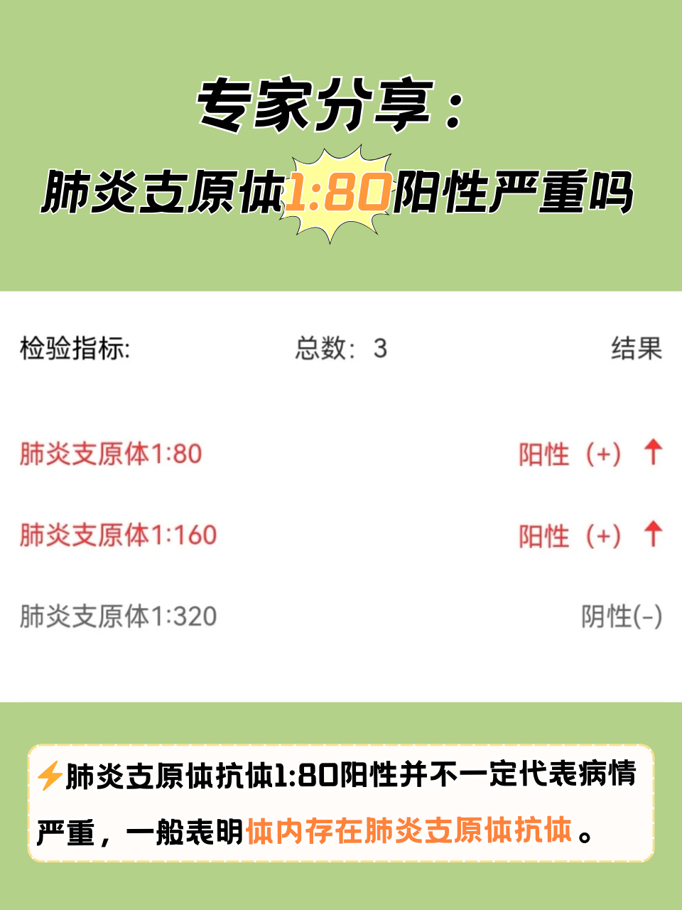 【北京一感染者曾接触核酸阳性食品/北京食品公司检测阳性】-第1张图片