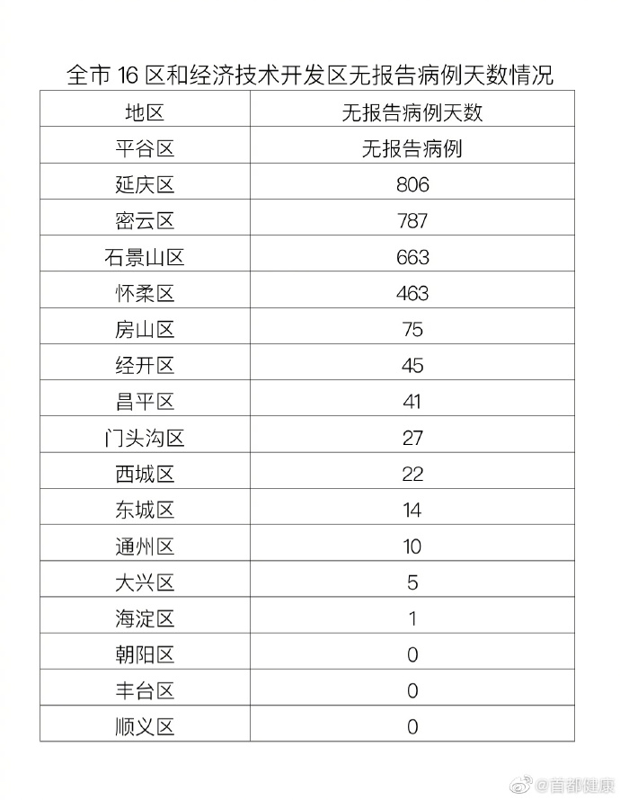 最新疫情河南〃河南最新疫情病例-第1张图片