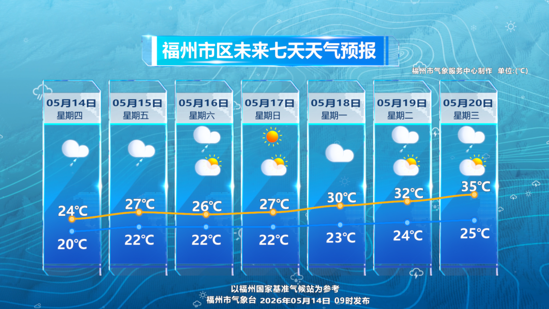 福建疫情更新〃福建疫情状态-第2张图片