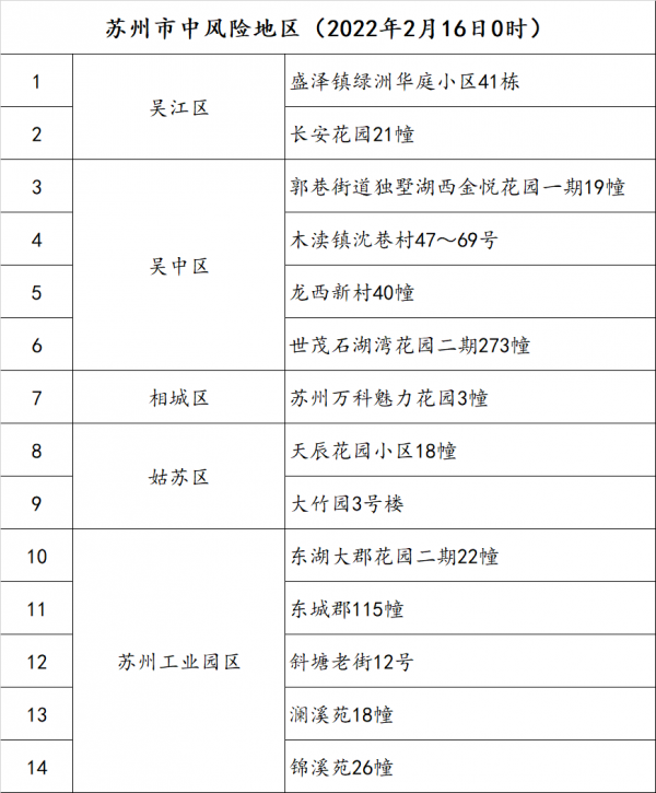 广州4地调整为中风险地区︰(广州变中风险了)-第1张图片