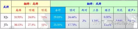 传递经验“德州入池胜率多少合适”其实真的有挂-第1张图片