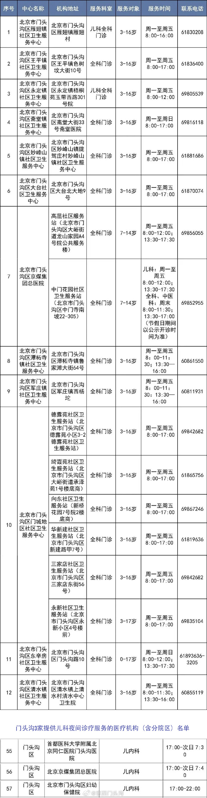 北京确诊人数,北京确诊了多少人-第1张图片