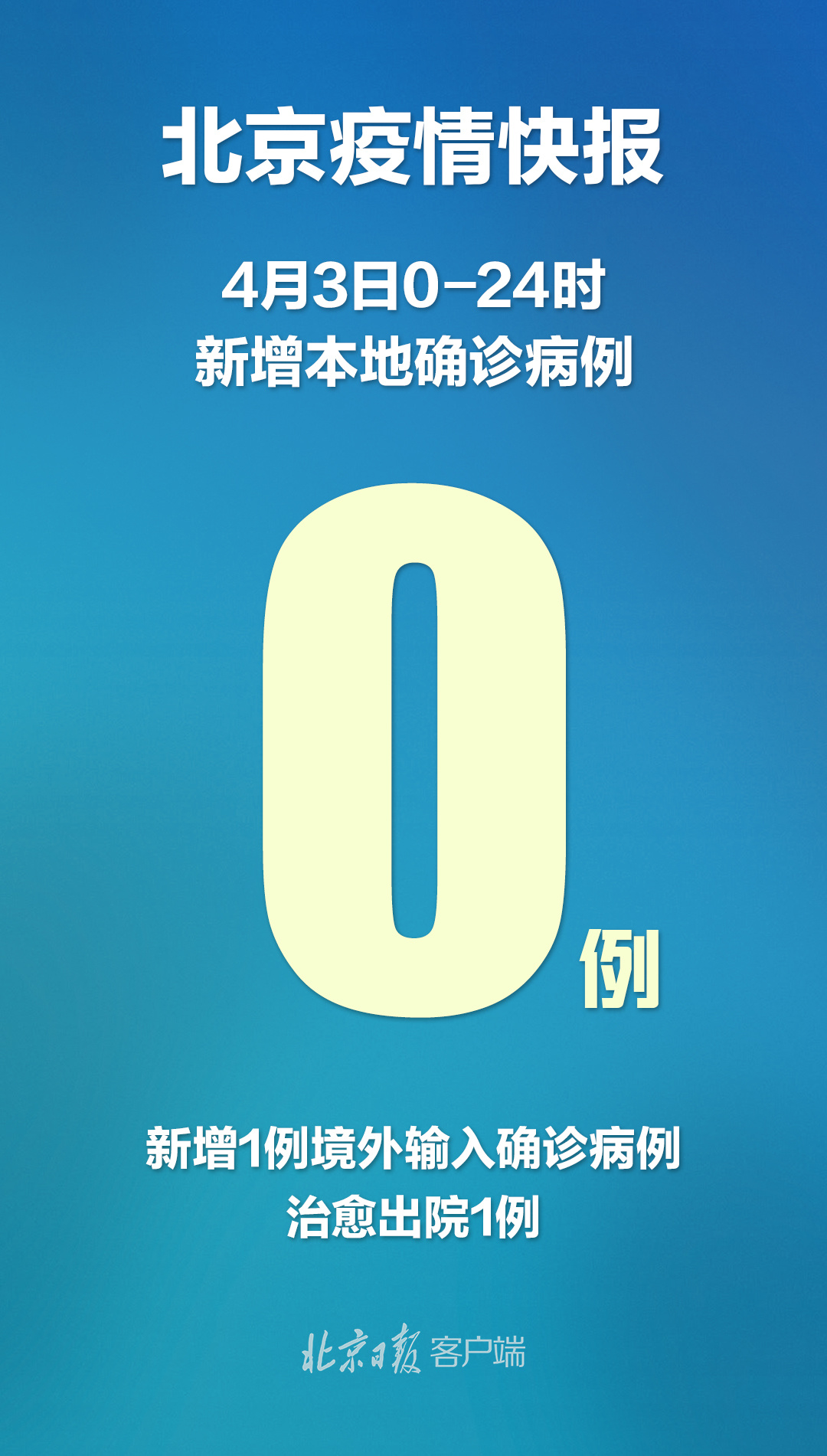 北京确诊人数,北京确诊了多少人-第3张图片
