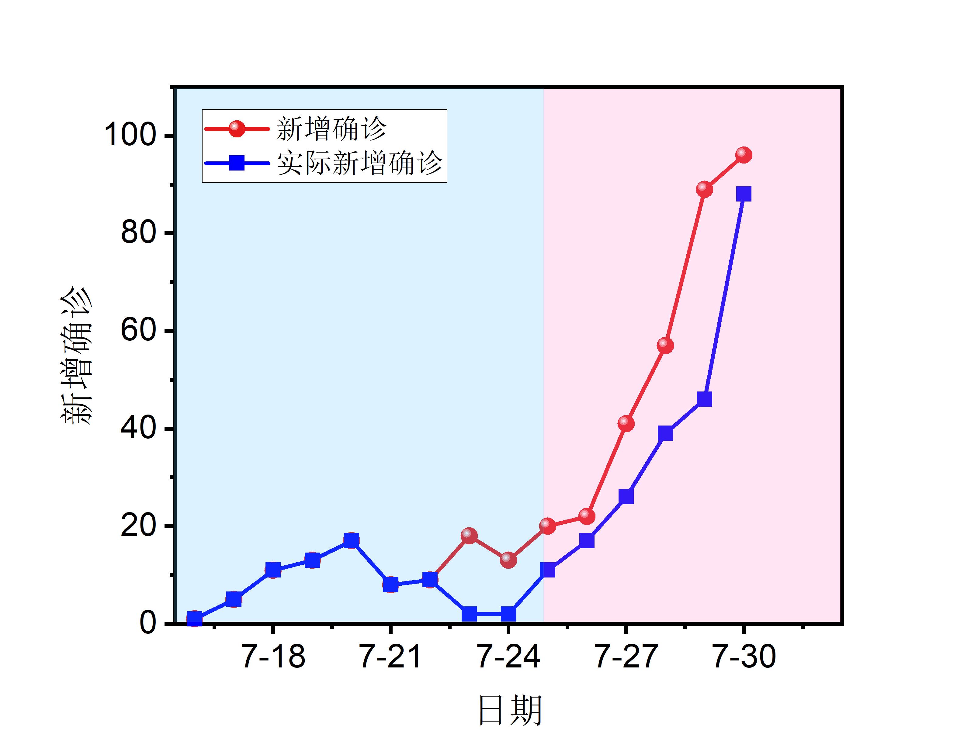 31省份新增本土确诊10例黑龙江8例〃新增确诊病例黑龙江-第3张图片