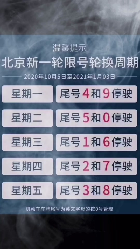 “出入北京最新规定今天” 出入北京的最新政策？-第1张图片