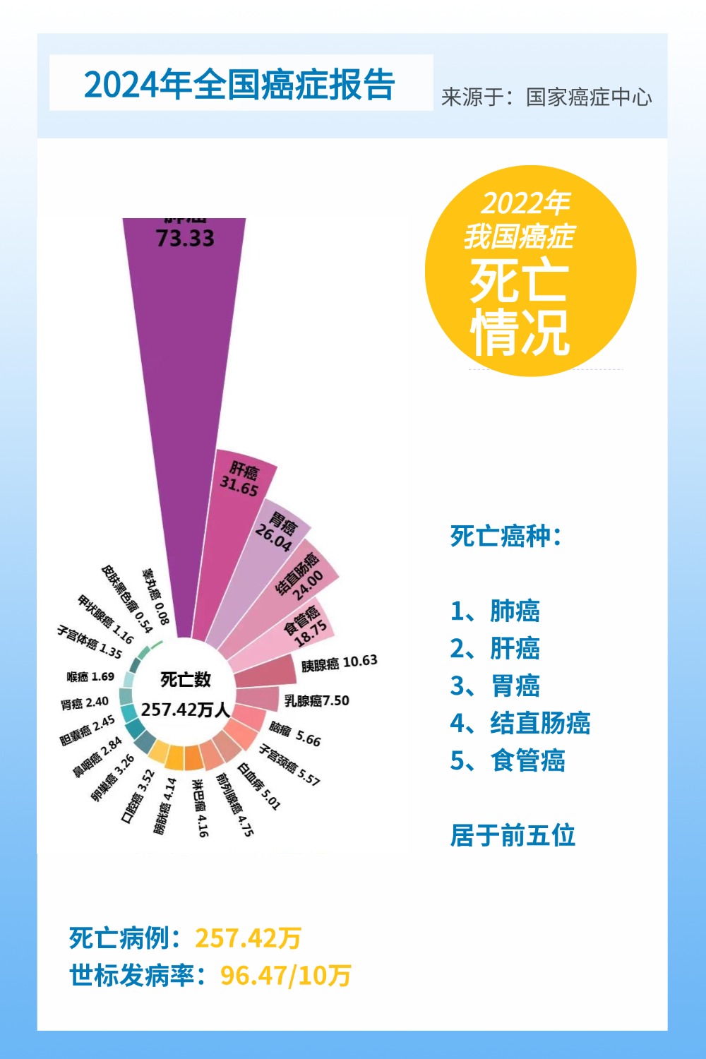 31省份新增确诊22例均为境外输入,31省份新增确诊病例15例 均为境外输入-第1张图片