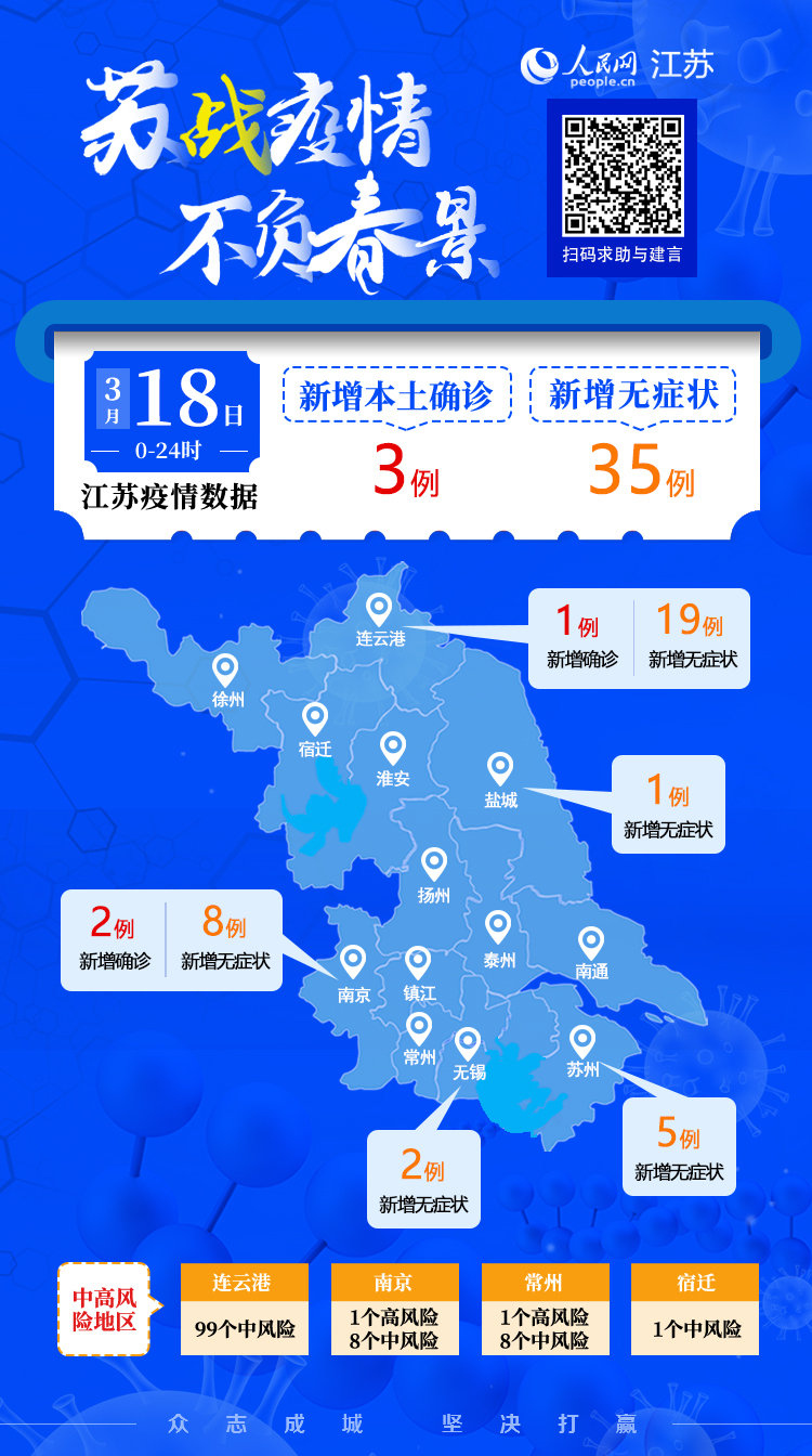 “31省本土无新增确诊	” 31省本土零新增确诊？-第2张图片