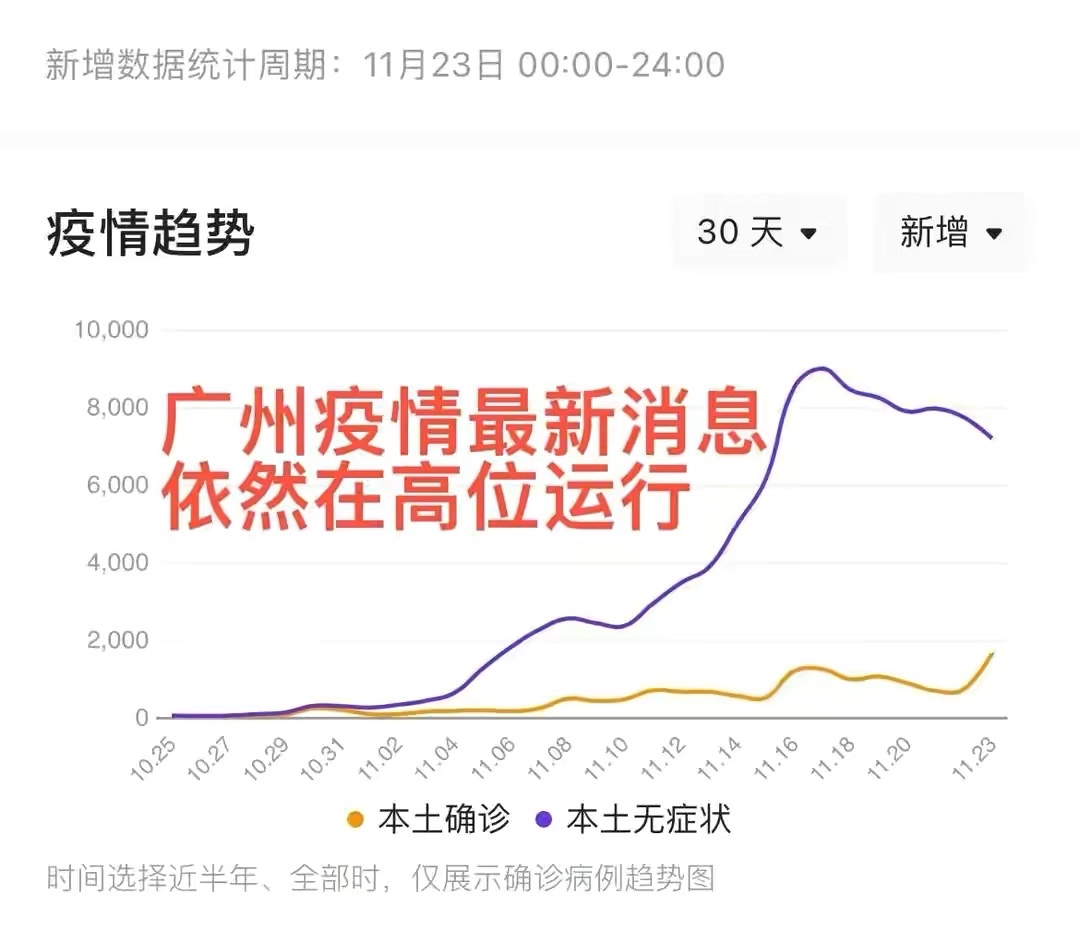 31省新增23例确诊.31省新增本土确诊23例-第2张图片