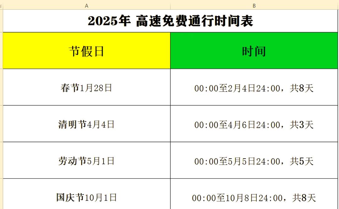 2022年高速免费日期︰(2o22年高速免费)-第1张图片