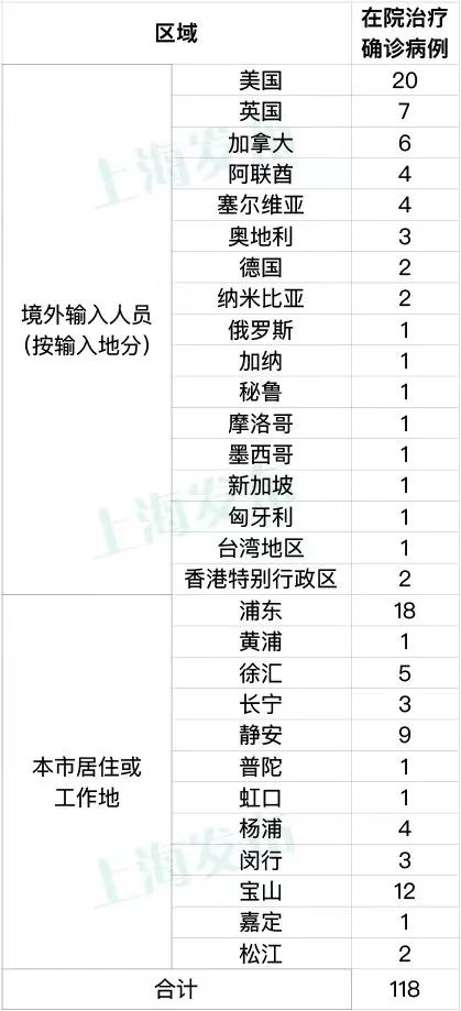 “31省区市昨日无新增确诊病例” 31省区市昨天无新增本土确诊？-第3张图片