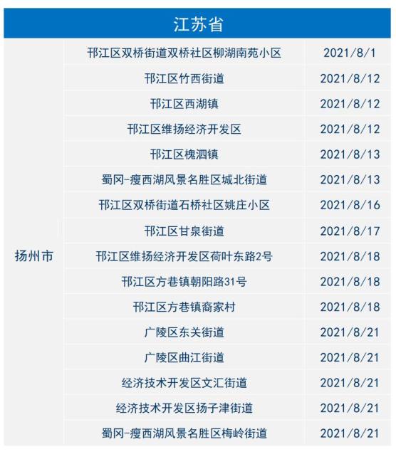 新冠状病毒疫情最新消息-新冠状病毒疫情最新消息2021-第1张图片