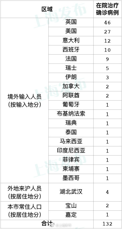 广东新增本土确诊病例17例.广东新增本土确诊2例!-第2张图片