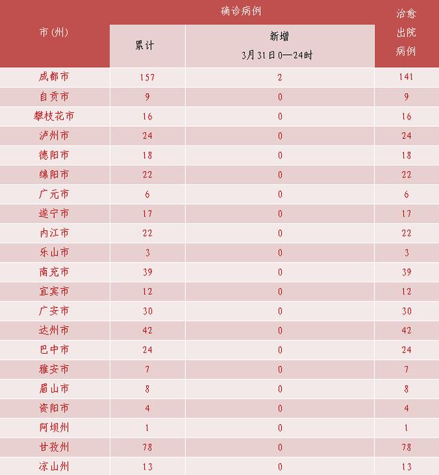 「4日陕西疫情速报」〃1月4日陕西疫情-第2张图片