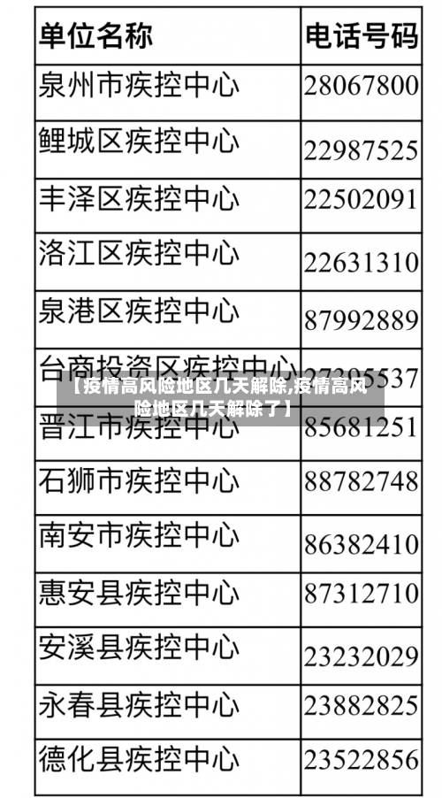 「北京朝阳一地升高风险区」〃北京朝阳区疫情高风险地区-第2张图片