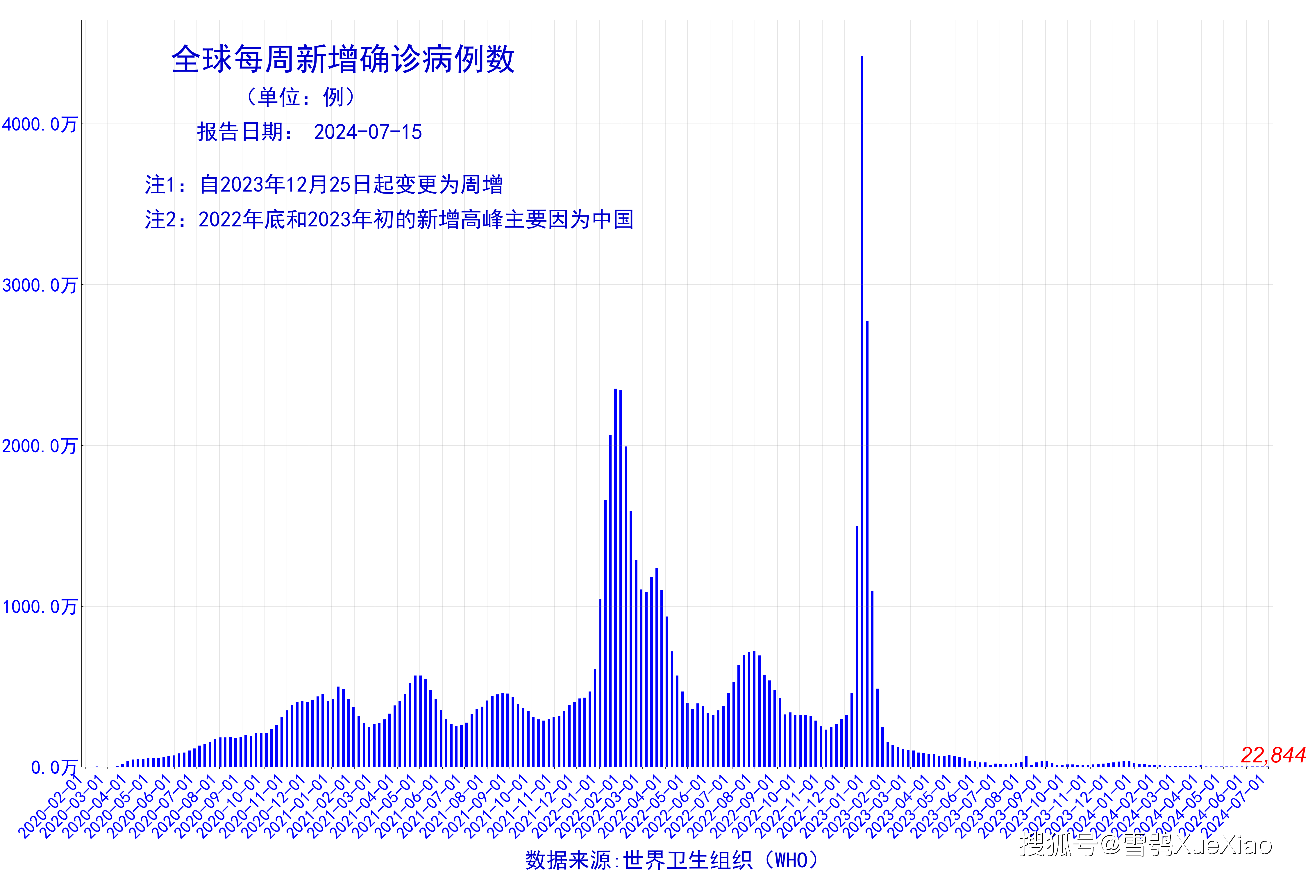 全国疫情风险地区汇总.全国疫情风险地区汇总查询-第1张图片