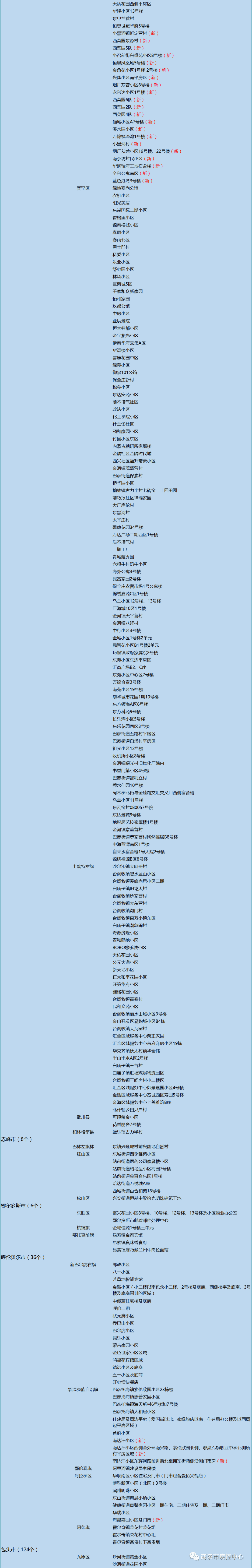 「全国近来有36个中风险地区」〃近来全国有多少个中风险地区-第1张图片