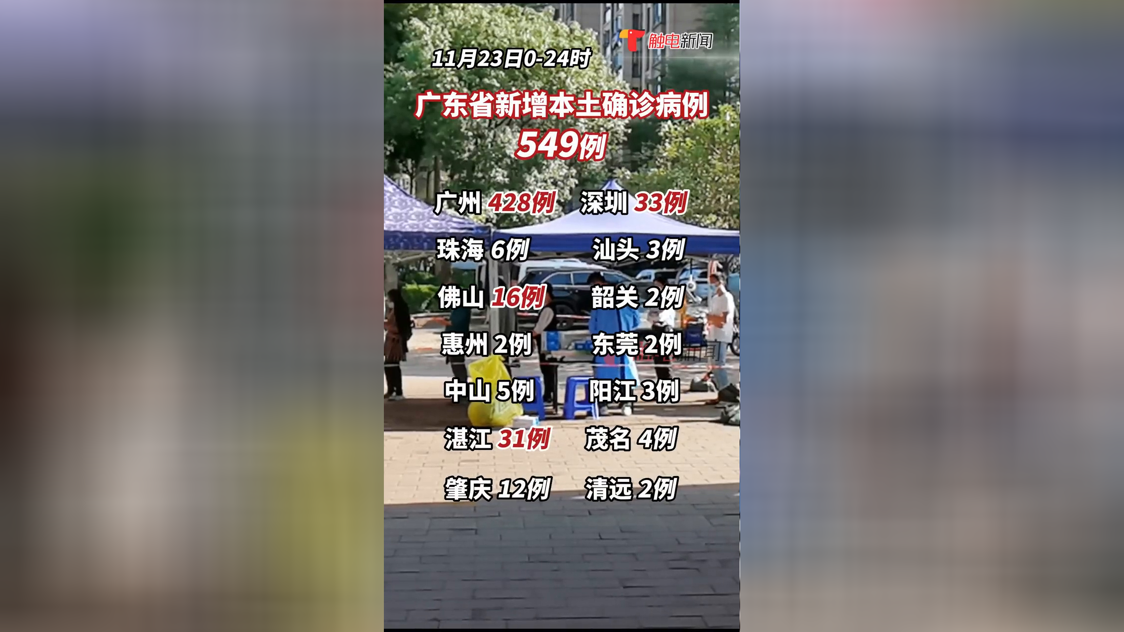 【广东多地出现本土感染者/广东本土新增2例】-第2张图片