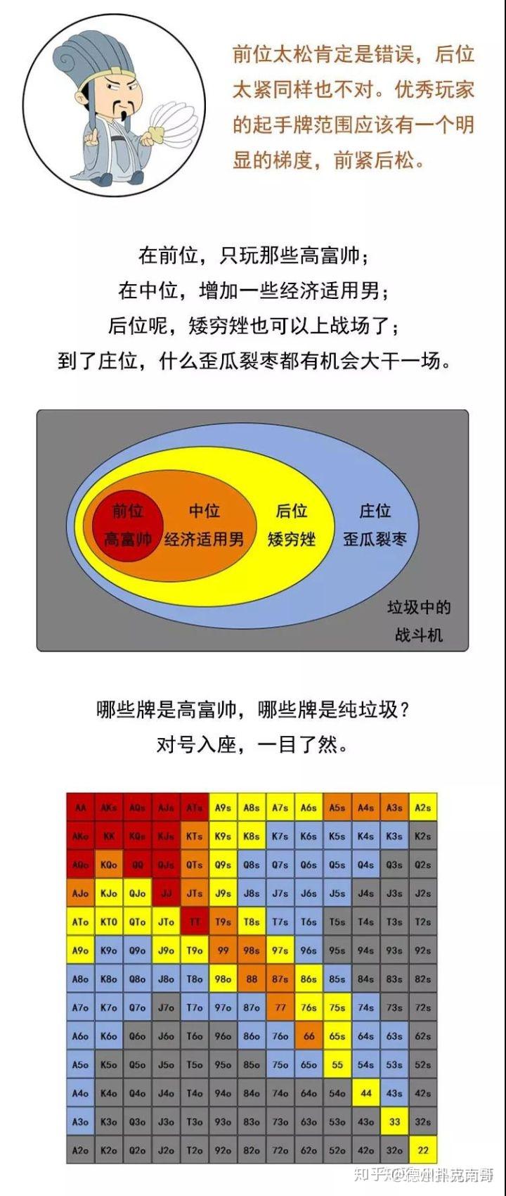 揭秘科普“德州手牌胜率计算器”太坑人了,真的有挂-第1张图片