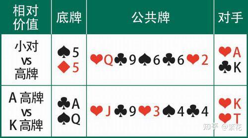 科普一下“德州扑克怎么玩胜率高	”原来真可以开挂-第1张图片