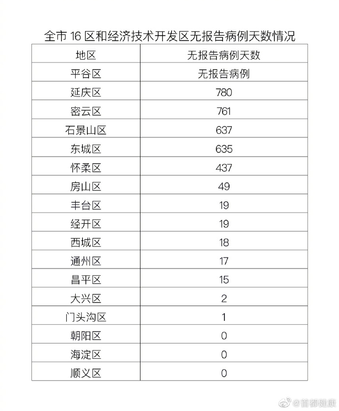 “呼和浩特新增49例本土确诊” 呼和浩特增2例确诊1例疑似？-第2张图片