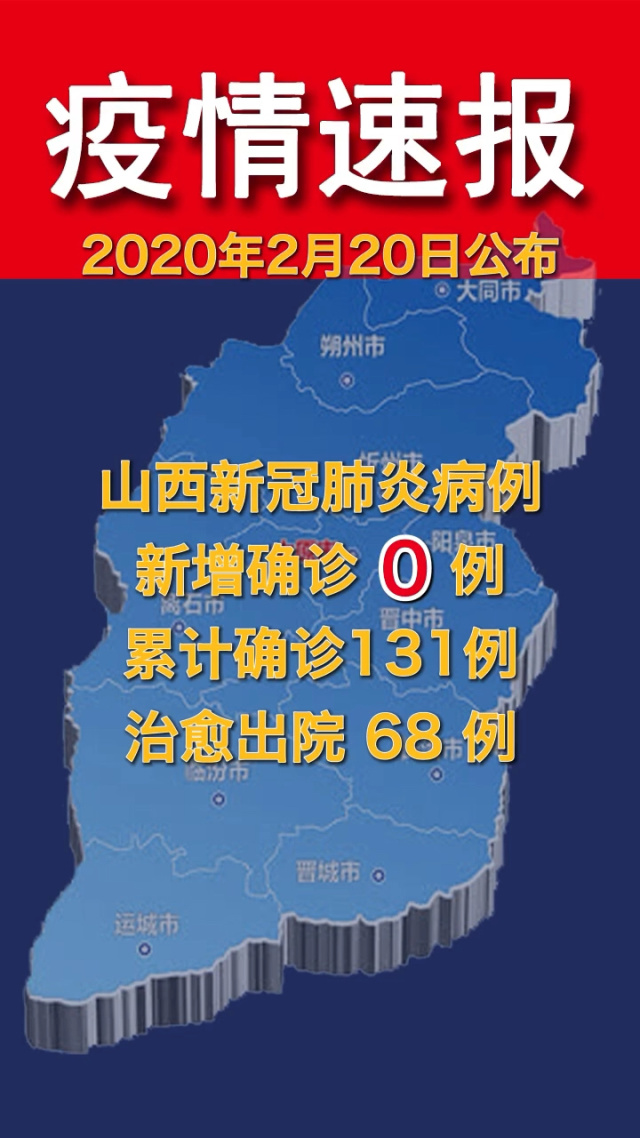 山西新增8例本土确诊病例-山西新增1例本土确诊病例-第1张图片