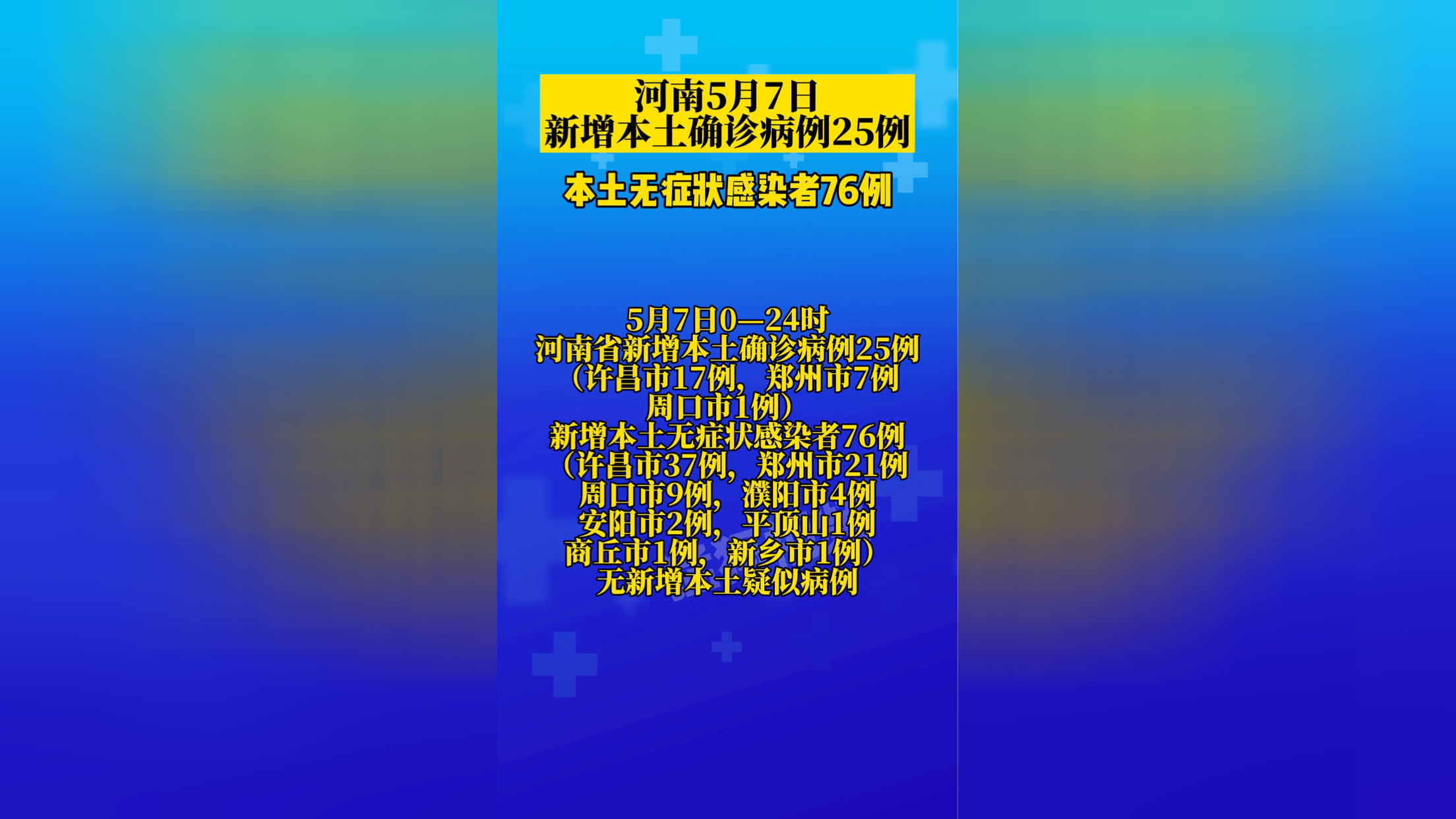 河南新增本土确诊病例12例,河南新增本土确诊病例12例最新消息-第1张图片