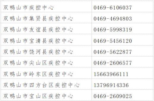 “广东新增病例” 广东 新增 病例？-第3张图片
