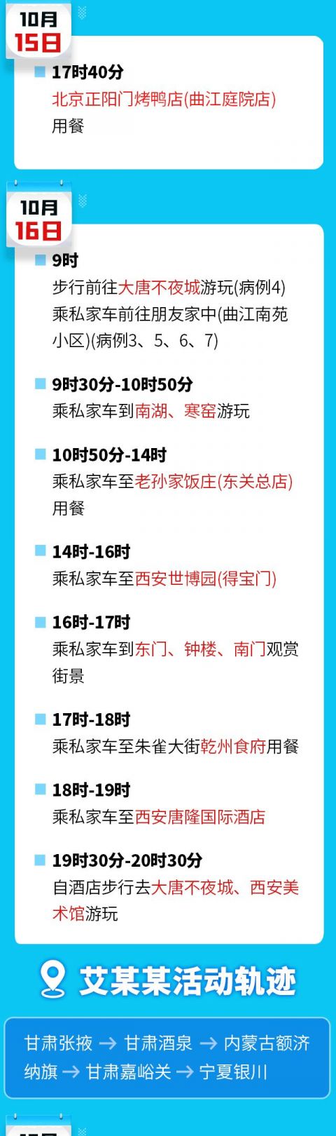陕西最新疫情通报,陕西最新疫情动态消息-第2张图片