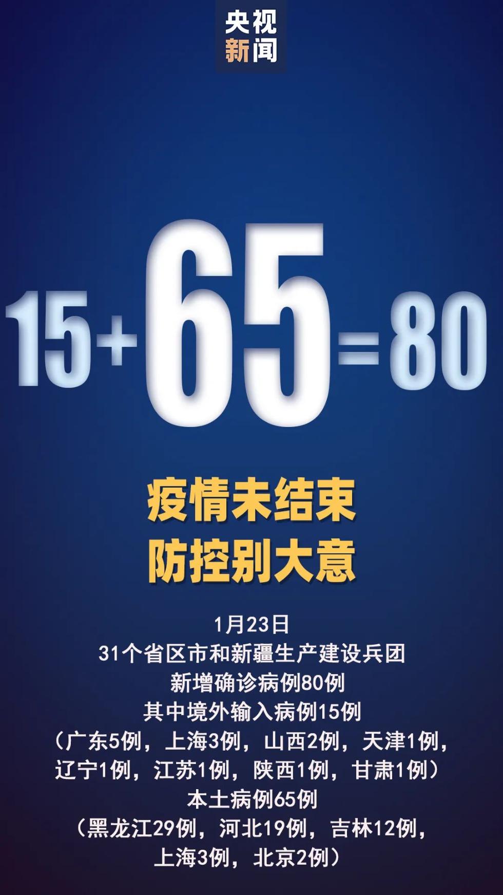 陕西最新疫情通报,陕西最新疫情动态消息-第1张图片