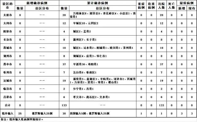 “上海新增境外输入病例2例	” 上海新增境外输入疑似病例？-第2张图片