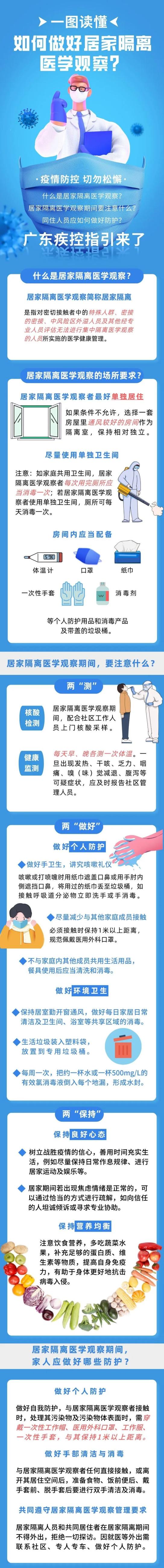 居家隔离.居家隔离属于传染病预防的哪个环节-第2张图片