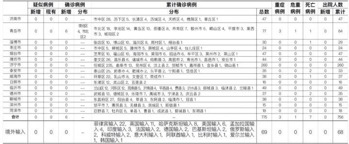「广东新增13例本土无症状」〃广东新增本土确诊病例1例无症状感染者5例-第3张图片