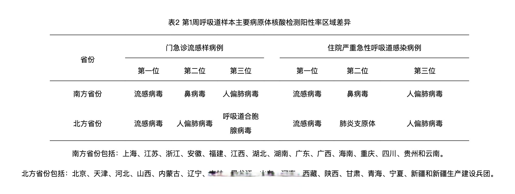 31省区市新增2例新冠肺炎︰(31省区市新增确诊3例)-第1张图片