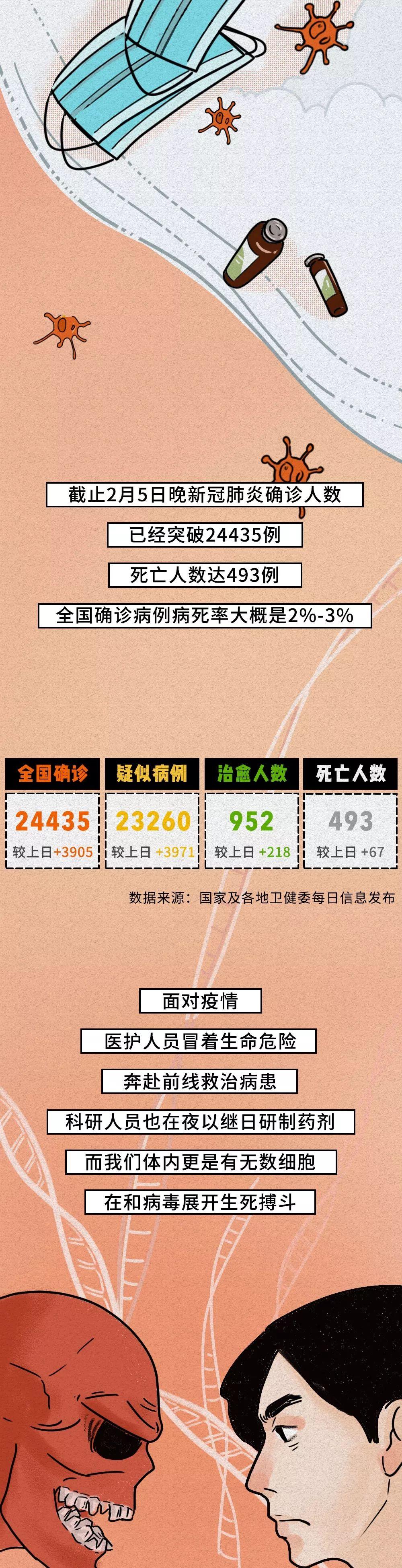 31省区市新增2例新冠肺炎︰(31省区市新增确诊3例)-第2张图片