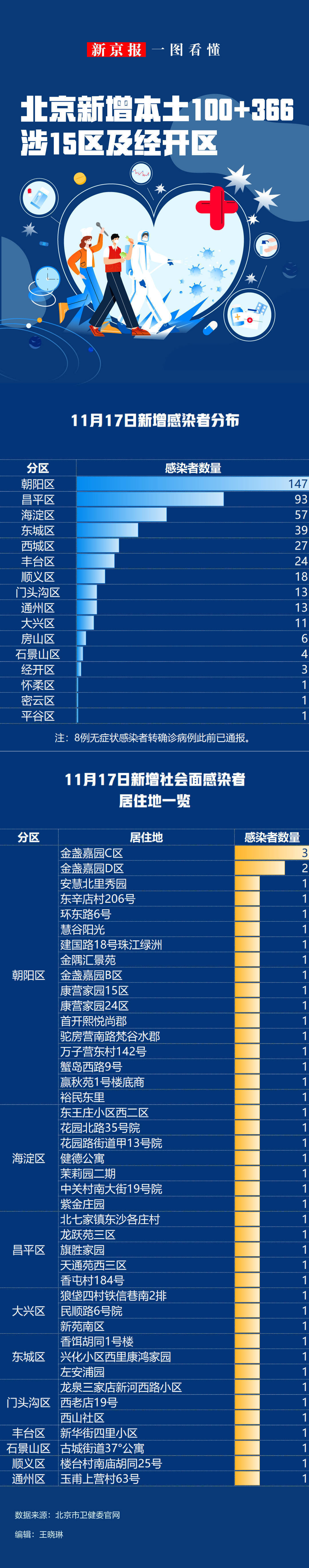 31省区市新增确诊7例本土1例︰(31省区市新增确诊12例含本土4例)-第2张图片