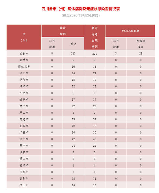 河南今日疫情最新情况,河南今日疫情新增病例-第1张图片