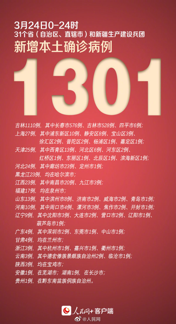 “31省区市新增确诊30例本土12例” 31省区市新增确诊33例含本土17例？-第3张图片